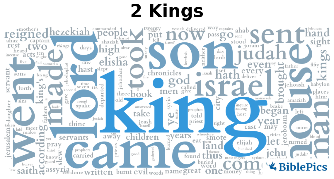 wordcloud for 2 Kings